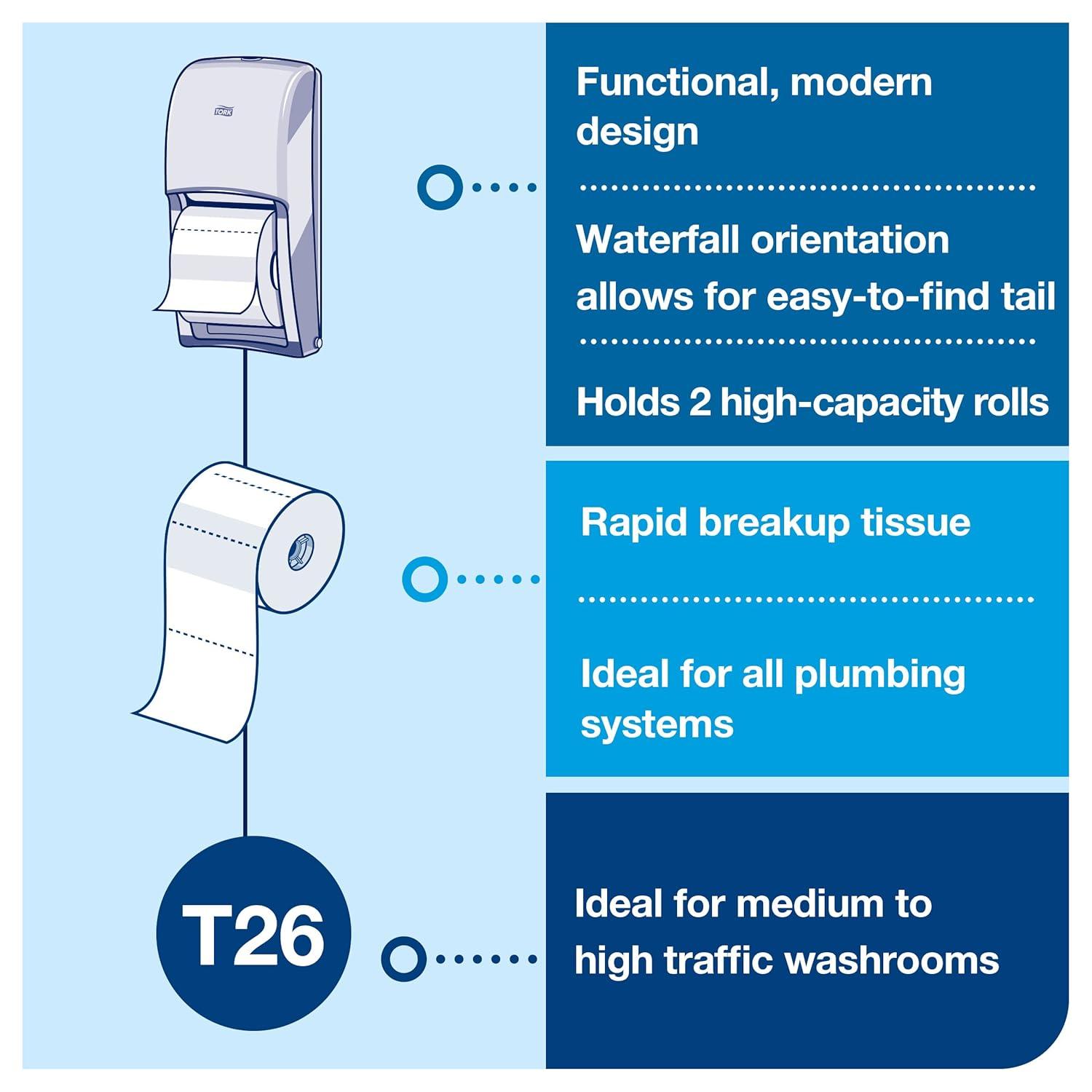 imageTork Twin Toilet Paper Roll Dispenser White T26 High Capacity Elevation Range 65quot x 63quot x 142quot 555620White