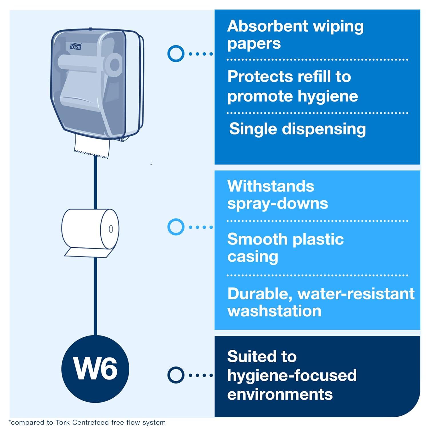 imageTork WallMounted Paper Towel Dispenser Washstation White and Turquoise W6 Water Resistant Performance Range 651220Blue
