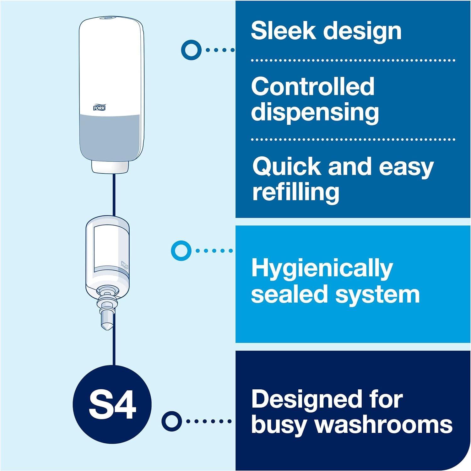 imageTork Extra Mild Hand Washing Liquid Soap S4 6 x 1L  Intuition Sensor Skincare Dispensers White S4 Pack of 4